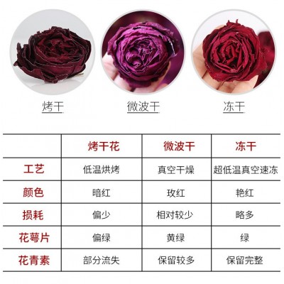 整箱头茬墨红玫瑰食用花果茶冻干花茶云南茶叶产地整件2件图4