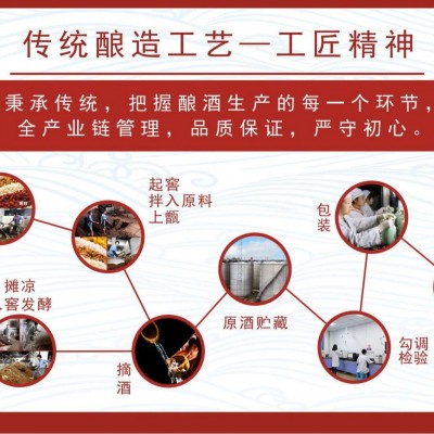 源头厂家戎德坊低调酒38度五粮浓香型散装白酒1L整桶约2斤批发2桶图3