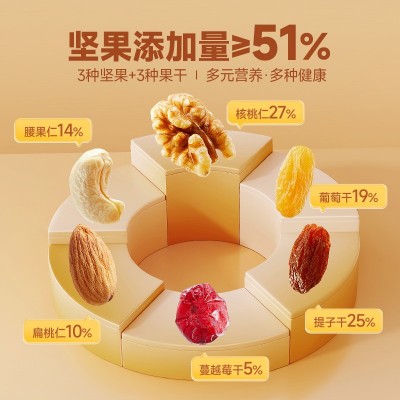 【三只松鼠罐装每日坚果元气款400g*2】孕妇健康零食坚果 2罐图3
