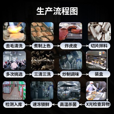 一件代发家用梅菜扣肉冷冻餐饮蒸菜半成品菜盒装餐饮预制菜半成品 1箱图3