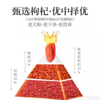 枸杞源头产地宁夏特级红枸杞箱装枸杞40斤散货枸杞子药杞枸杞子茶 2件图3