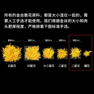 三尖露黄山金丝皇菊黄菊大菊花茶罐装批发花草茶 5罐图2